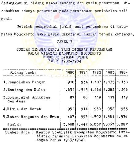 TABEL 3JUMLAH TENAGA KERJA YANG DISERAP PERUSAHAAN 