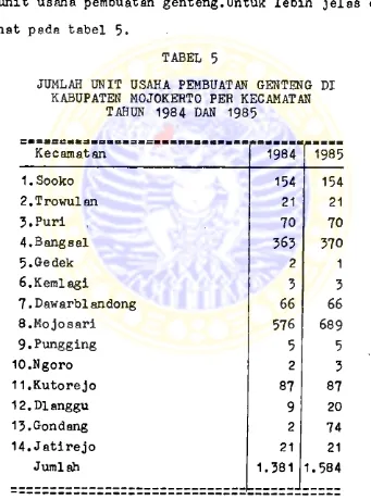 TABEL 5JUMLAH U N IT USAHA PEMBUATAN GENTENG DI 