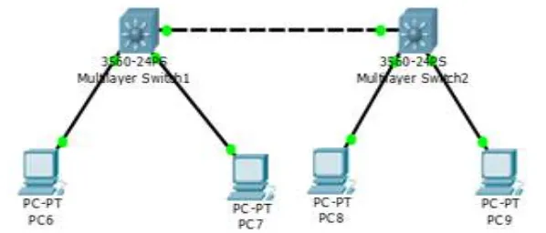 Fig. 5: Represents the Inter-vlan routing through router 