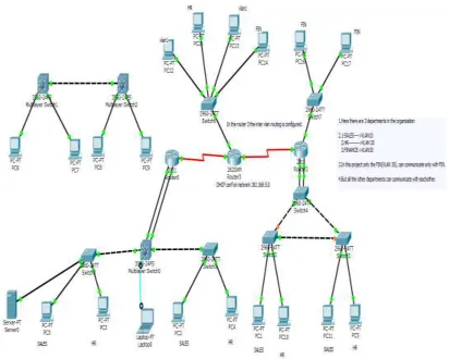 Fig. 11: Represents the complete configuration