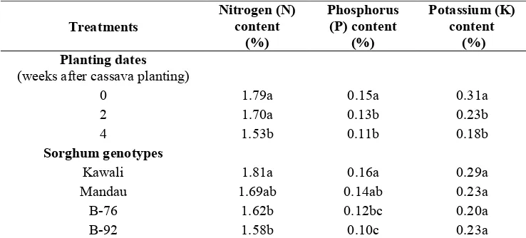 Table 8. Effect of planting dates and genotypes on nutrient content of sorghum plants  intercropped                 with cassava  