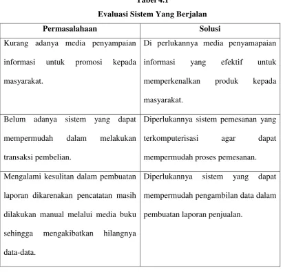 Tabel 4.1  