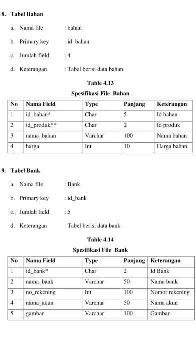 Table 4.13  