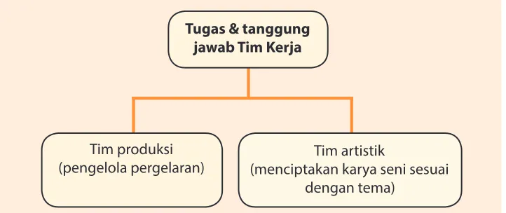 Gambar 14.1 ������������������������������������������������