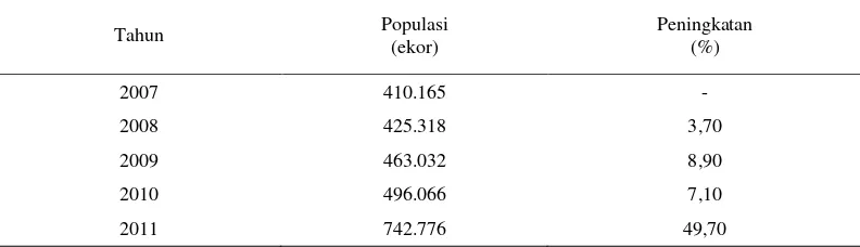 Tabel 1.  Populasi dan peningkatan sapi potong di Provinsi Lampung  dari 2007—2011  