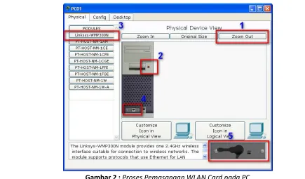 Gambar 2 : Proses Pemasangan WLAN Card pada PC 