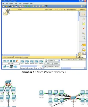 Gambar 1 : Cisco Packet Tracer 5.3 
