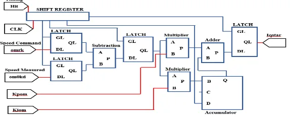 Figure 9 shows the design of a current detector which consists of a D flip�flop, 