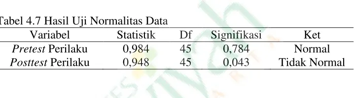 Tabel 4.7 Hasil Uji Normalitas Data 