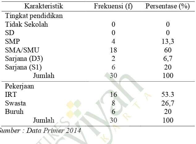 Tabel 4.2  Distribusi Responden berdasarkan Emosi di RS PKU 