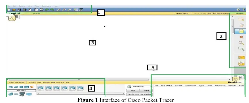 Figure 2 Sample of 3 network (office, home and central office) measurement 