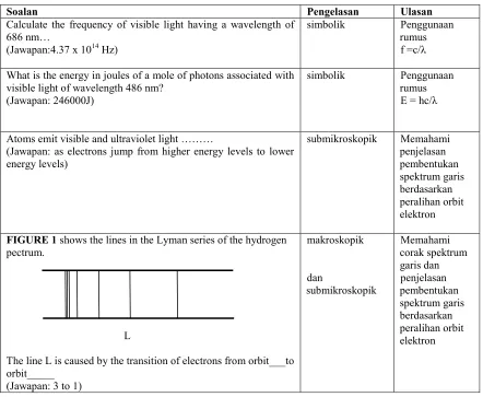 FIGURE 1 shows the lines in the Lyman series of the hydrogen 