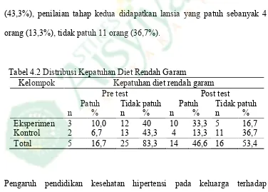 Tabel 4.2 Distribusi Kepatuhan Diet Rendah Garam