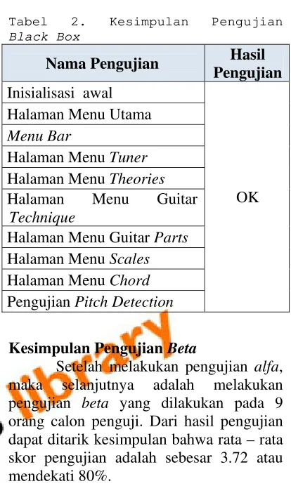 Tabel 2. • berdasarkan hasil pengujian 