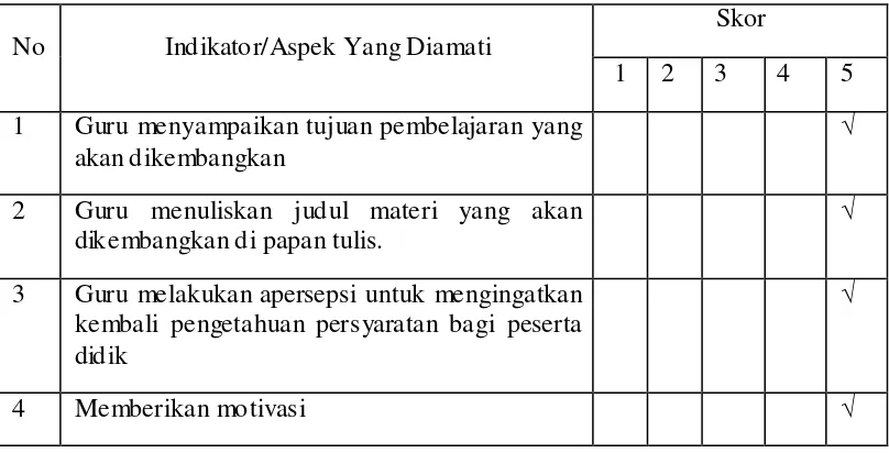 Tabel 4.10 : Observasi kegiatan pembelajaran pertemuan kedua (siklus II) 