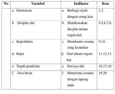 Tabel 2.1 Kisi-kisi Angket Penelitian variabel Y 