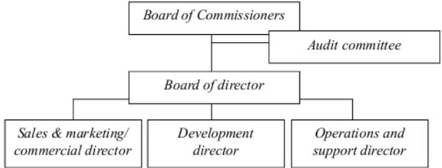 Gambar 2. Struktur Organisasi Perusahaan 