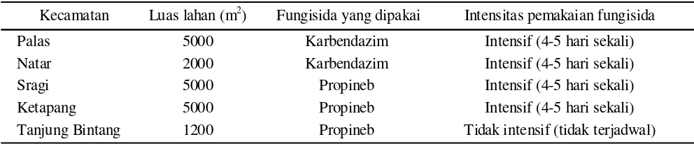Tabel 1. Jenis dan intensitas pemakaian fungisida pada petani cabai di lima kecamatan di Lampung Selatan