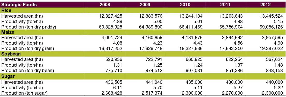 Table 2.1.1—Production of strategic foods in Indonesia, 2008–2012 