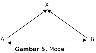 Gambar 5. Model 