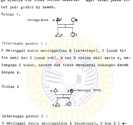Gambar 1.'■^eterangan gambar 1 :