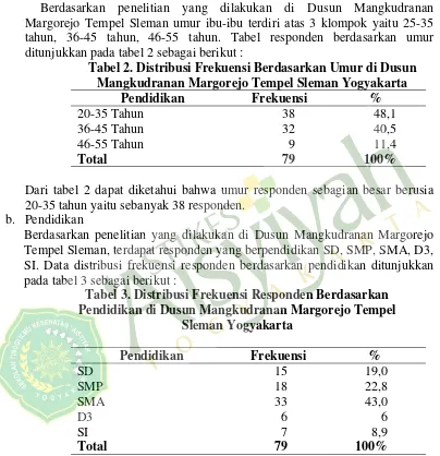 Tabel 2. Distribusi Frekuensi Berdasarkan Umur di Dusun 
