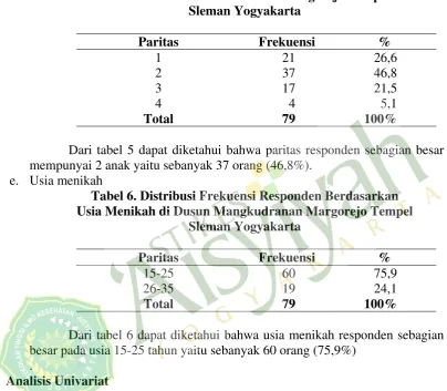 Tabel 6. Distribusi Frekuensi Responden Berdasarkan  