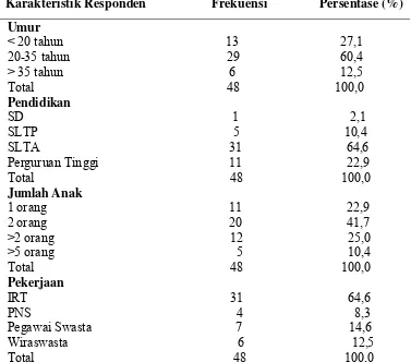 Tabel 2.Distribusi Jawaban Responden Tentang Motivasi Intrinsik dalamPelaksanaan Inisiasi Menyusu Dini di Klinik Adinda Karang Sari Tahun 2013