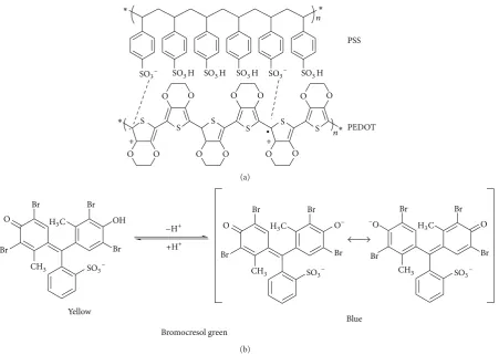 Figure 1: Molecular structures of (a) PEDOT:PSS and (b) bromocresol green (BCG).