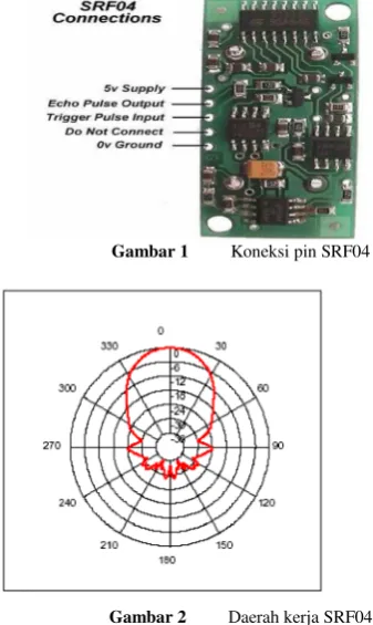 Gambar 1Koneksi pin SRF04