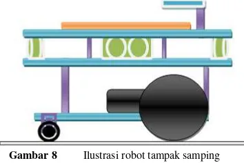 Gambar 8Ilustrasi robot tampak samping
