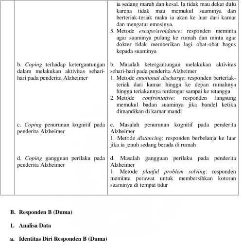 Tabel 5. Gambaran Umum Responden B 