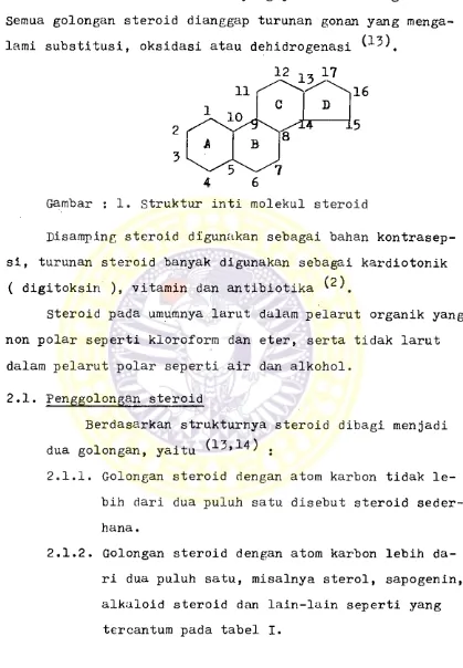 Gambar : 1. Struktur inti molekul steroid