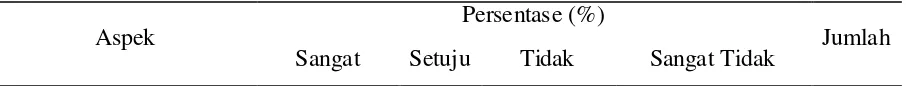 Tabel 4.2 Sikap Profesional Perawat di RS PKU Muhammadiyah Yogyakarta 