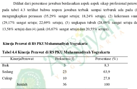 Tabel 4.4 Kinerja Perawat di RS PKU Muhammadiyah Yogyakarta 