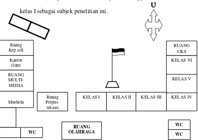 Gambar 3.3 Denah SD Negeri 1 Karangduwur 