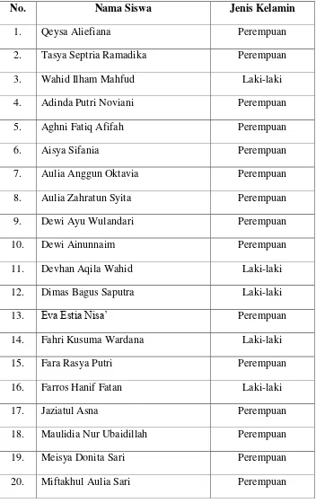 Tabel 3.5 Data Siswa Kelas V MI Ma’arif Gedangan,  