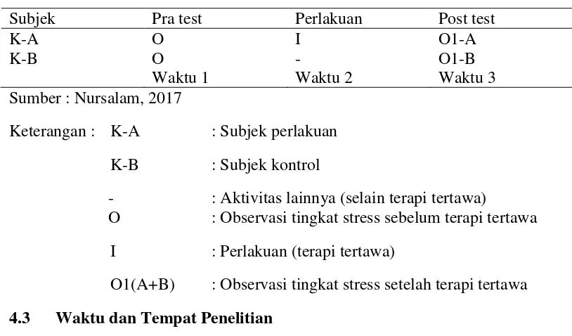 Tabel 4.1: Rancangan penelitian  