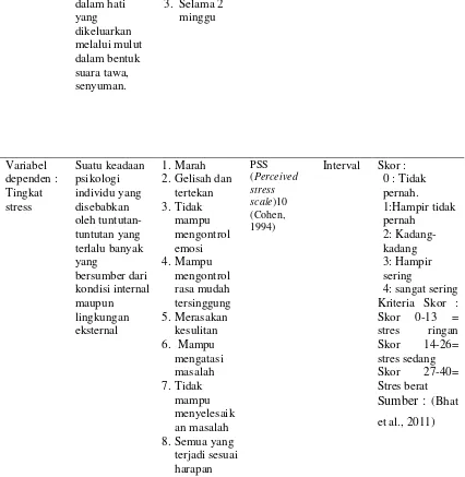 Tabel 4.2 Definisi operasional pengaruh terapi tertawa terhadap                  tingkat stress pada penderita hipertensi 