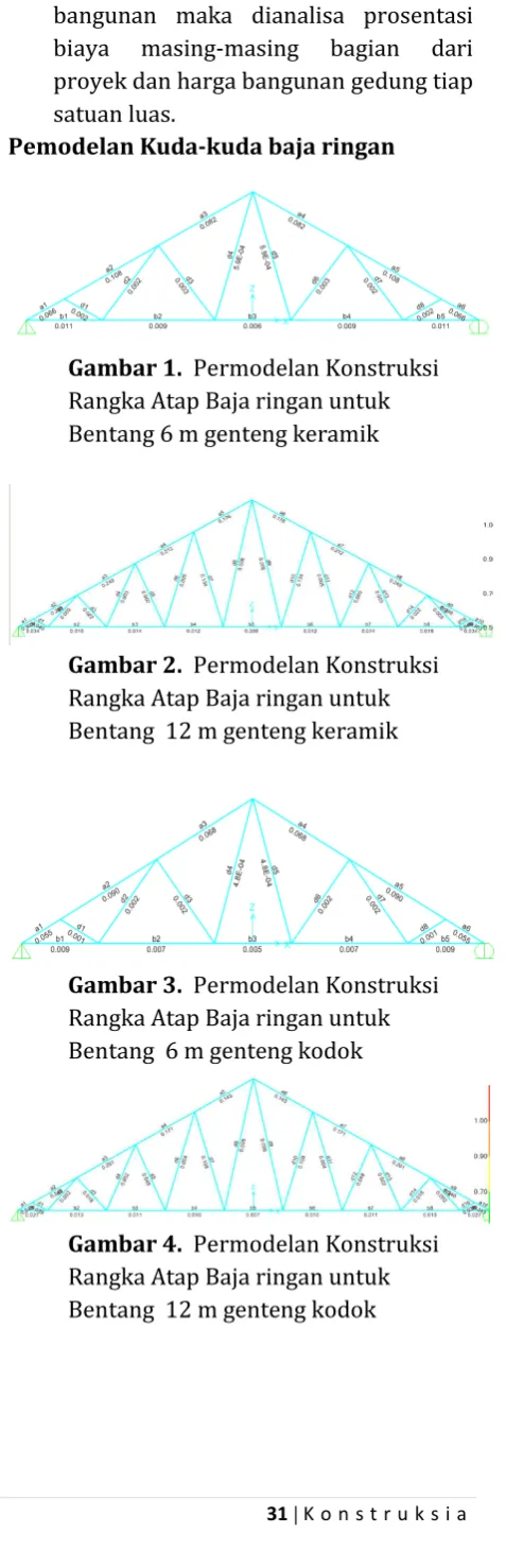 Gambar 1.  Permodelan Konstruksi 