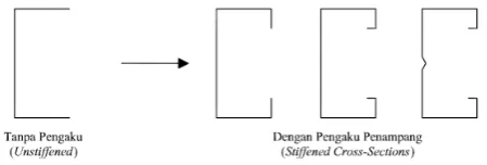 Gambar 2.1 Bentuk Rangka Atap  