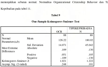 Tabel 9 One-Sample Kolmogorov-Smirnov Test 