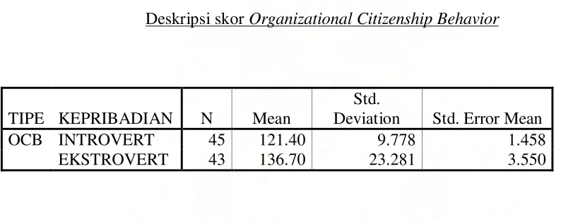 Tabel 12 