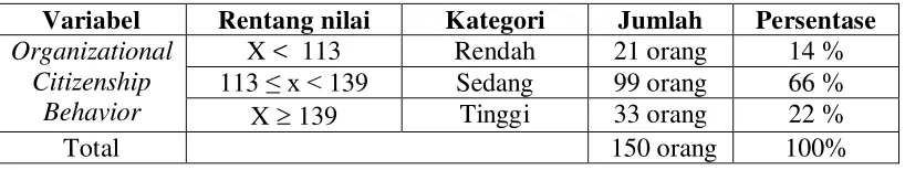 Tabel 13 