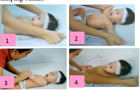 Gambar 2.1 Gerakan Baby Gym Tahap 1 untuk Usia 3 Bulan 