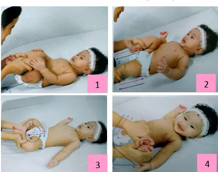 Gambar 2.2 Gerakan Baby Gym Tahap 2 untuk Usia 3 Bulan 