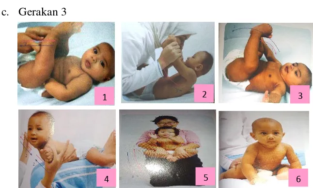Gambar 2.5 Gerakan Baby Gym Tahap 3 untuk Bayi Usia 4-6 Bulan 