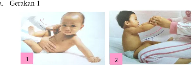 Gambar 2.6 Gerakan Baby Gym Tahap 1 untuk Bayi Usia 7-9 Bulan 