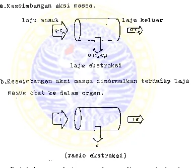 Gambar 1 merupakan ringkasan dari berbagai cara un-i-. 