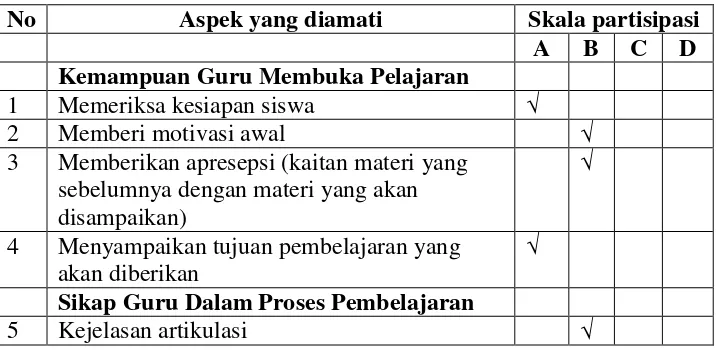 Tabel 3.4  Lembar Observasi Guru Siklus I 